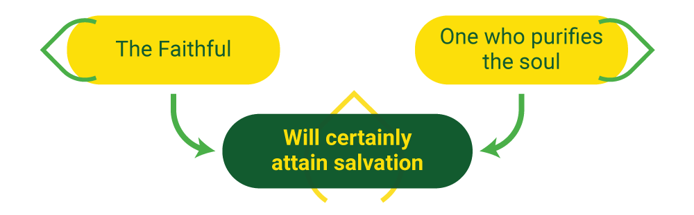 Surah ash-Shams and salvation