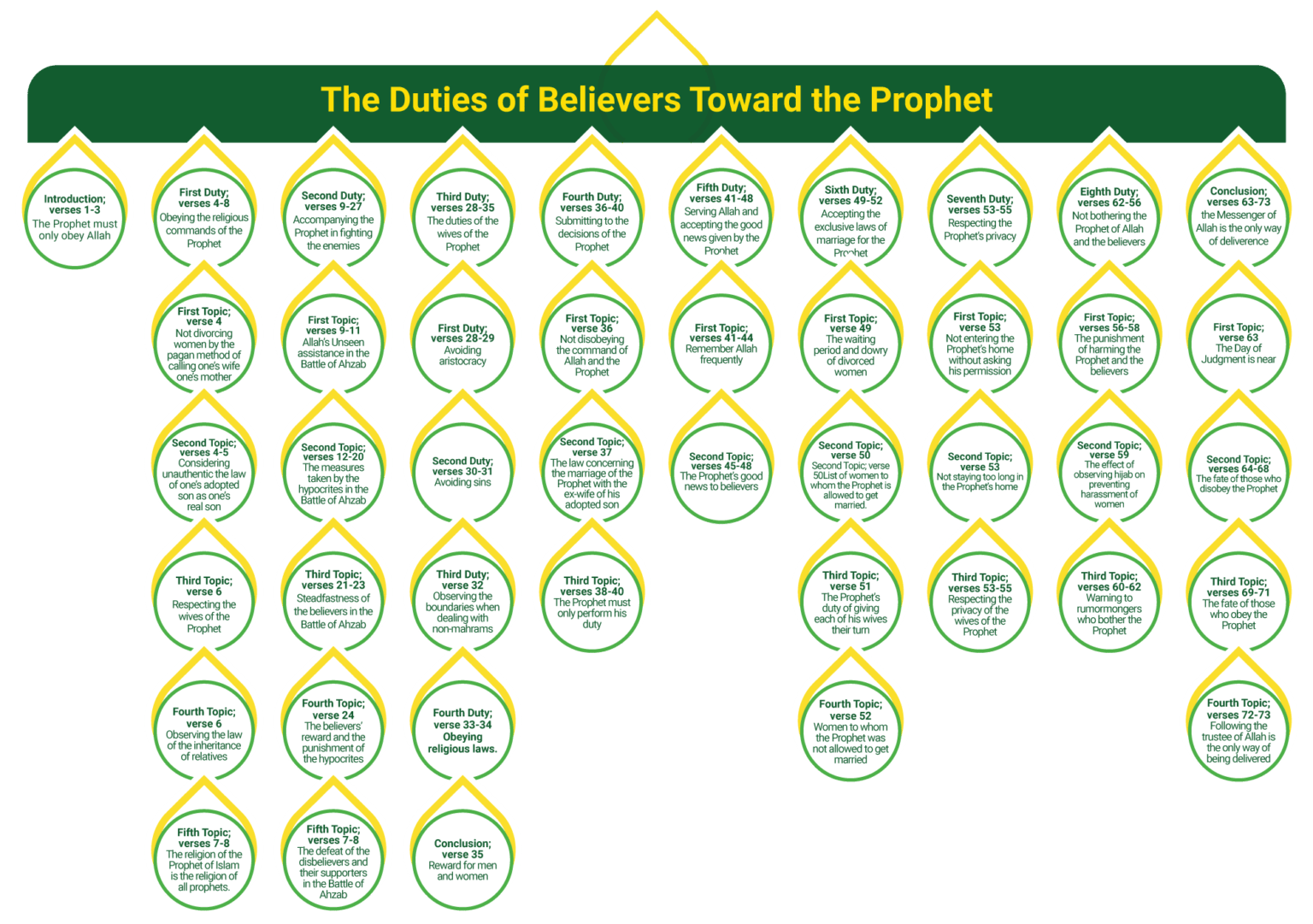 surah-ahzab-the-33rd-surah-of-the-quran-islam4u