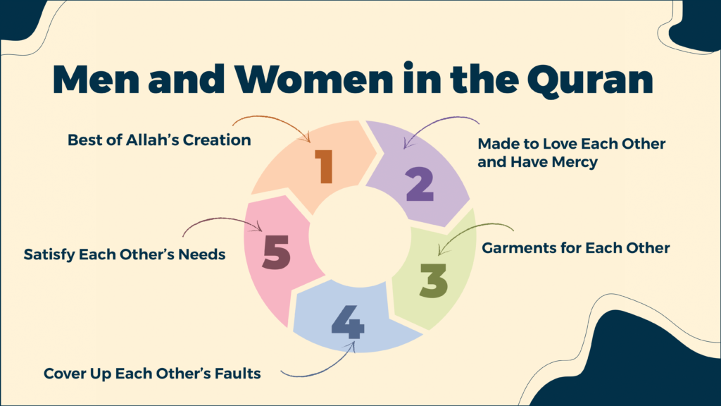 How to Understand the Quran